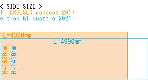 #Tj CRUISER concept 2017 + e-tron GT quattro 2021-